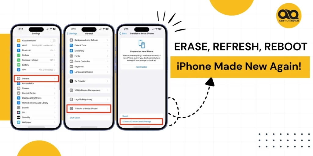 Screenshot showing how to factory reset iPhone through Settings > General > Transfer or Reset iPhone > Erase All Content and Settings, with tagline “Erase, Refresh, Reboot – iPhone Made New Again!” – step-by-step visual guide to factory reset an iPhone (2025).